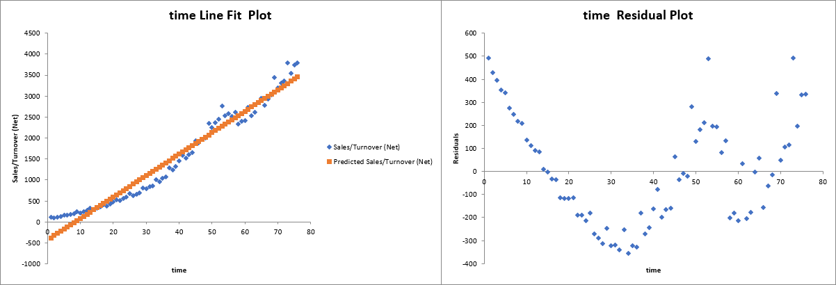 plot-model-1