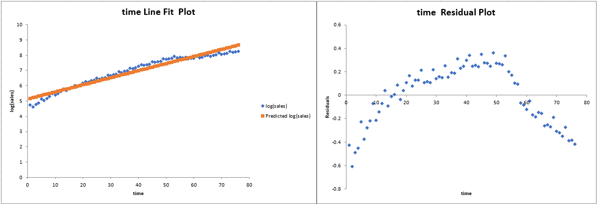 plot-model-2